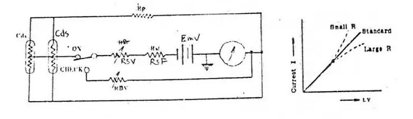 Schaltplan und Kennliniendiagramm eines LDR-Messaufbaus