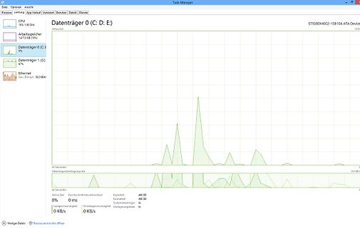 Windows Task-Manager Datenträger-Auslastung