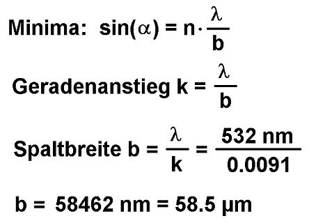 Mathematische Formeln zur Berechnung der Spaltbreite