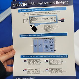 Blockschaltbilder zur GOWIN USB Interface und Bridging Lösung