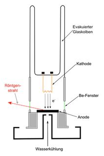 Schematische Darstellung einer Röntgenröhre