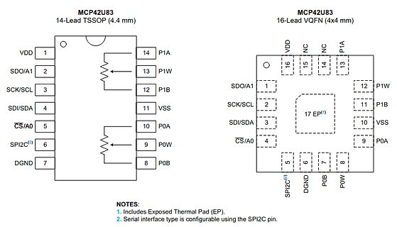 Pinbelegung MCP42U83 TSSOP und VQFN
