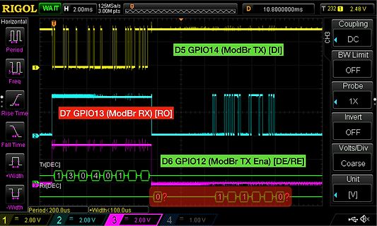 Oszilloskop-Messung von GPIO-Signalen