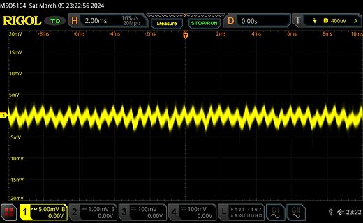 Oszilloskop-Messung eines periodischen Signals
