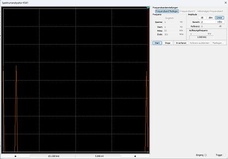 Screenshot eines Spektrumanalysators