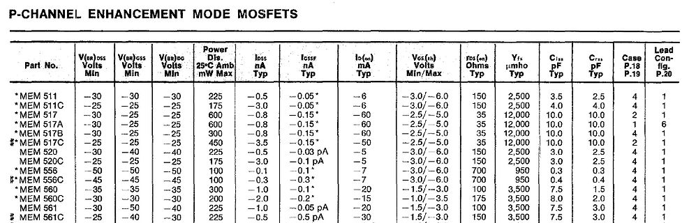 Tabelle mit Spezifikationen von P-Channel MOSFETs