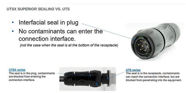 Vergleich UTSX vs. UTS Steckverbindungen