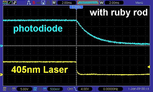 Oszilloskop-Messung Photodiode und 405nm Laser mit Rubinstab