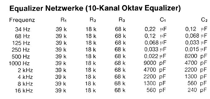 Tabelle der Bauteilwerte für einen 10-Kanal Oktav Equalizer