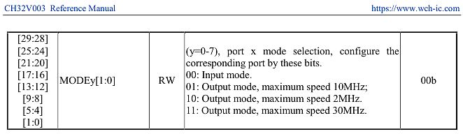 Ausschnitt aus einem CH32V003 Reference Manual