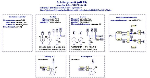 Blockschaltbild zur Schiffsdynamik Simulation