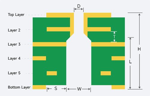 PCB-Layer-Struktur mit Dimensionen