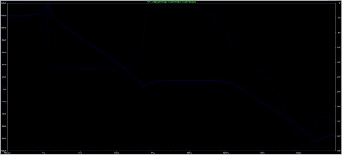 Frequenzgang-Diagramm mit Amplituden- und Phasenverlauf