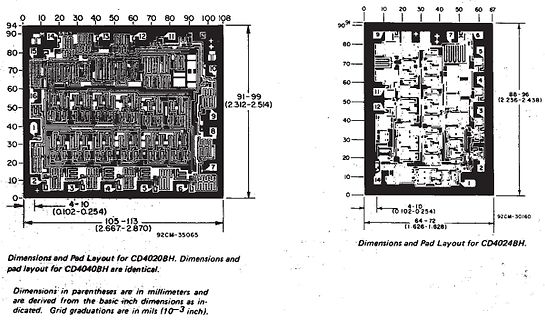 Pad Layout für CD4020BH und CD4040BH