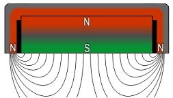 Darstellung eines Magnetfeldes eines Stabmagneten