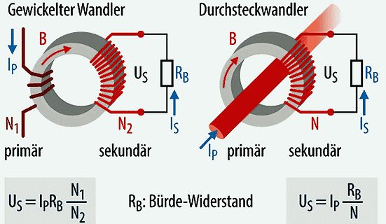 Vergleich gewickelter Wandler und Durchsteckwandler