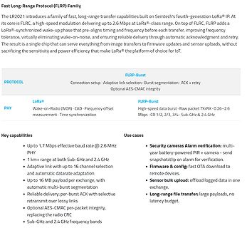 Informationstext zum Fast Long-Range Protocol (FLRP) Family