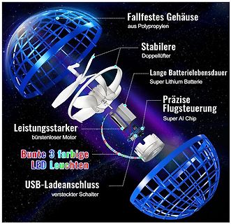 Werbeillustration einer Drohne mit Explosionszeichnung