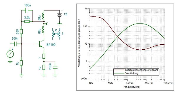 Schaltplan und Frequenzgang-Diagramm eines Transistorverstärkers