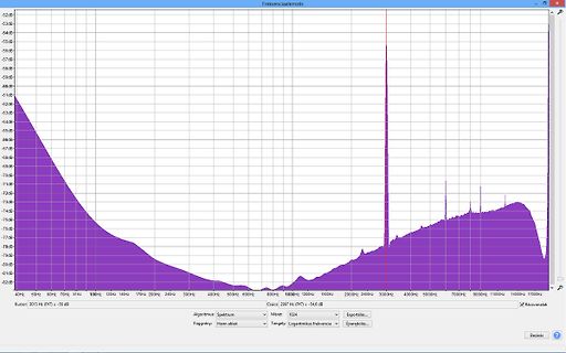 Frequenzanalyse Diagramm