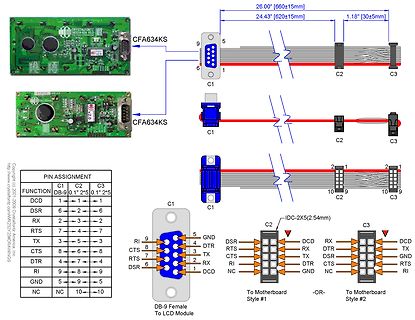 Pinbelegung und Verdrahtungsschema DB-9 Kabel