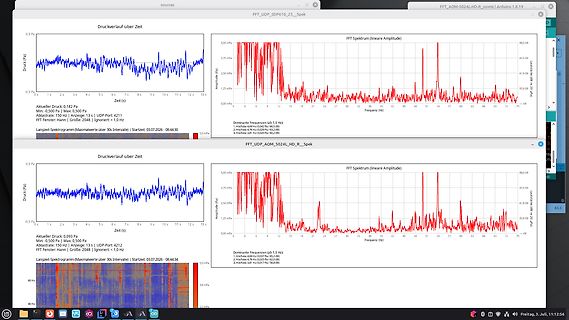 Software-Screenshot von Druckmessungen und FFT-Spektren