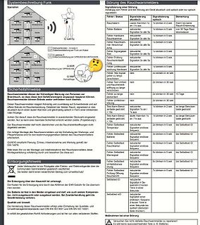 Szenarien und Fehlertabelle eines Rauchmelders