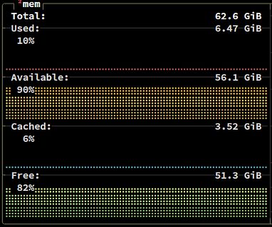 Speicherauslastung des Systems