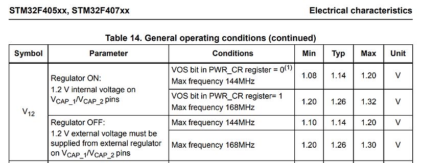 Tabelle der allgemeinen Betriebsbedingungen STM32F405xx STM32F407xx