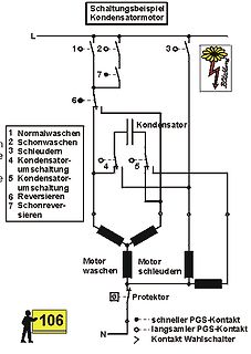 Schaltplan eines Kondensatormotors