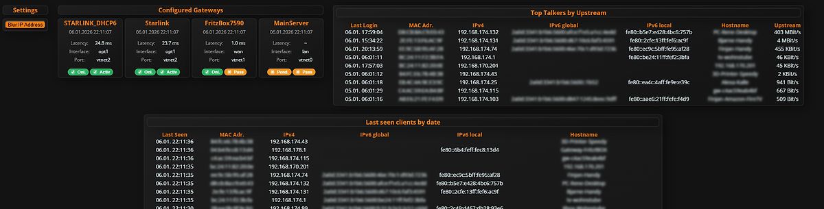 Netzwerk-Gateway-Übersicht und Client-Liste