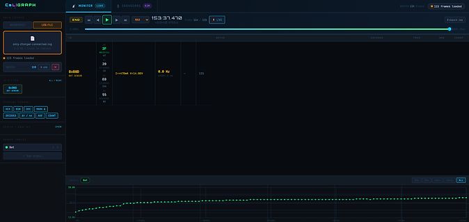 Software-Interface einer Datenlogger-Anzeige mit Messwerten
