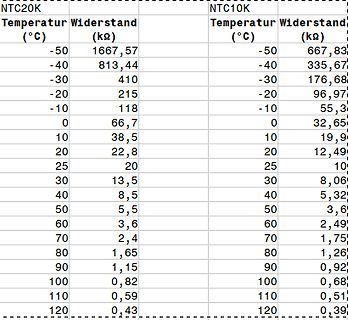 Tabelle mit Widerstandswerten für NTC20K und NTC10K