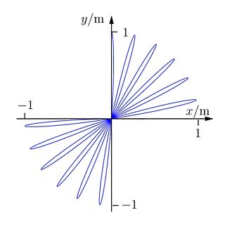 Blütenförmiges Diagramm in einem Koordinatensystem