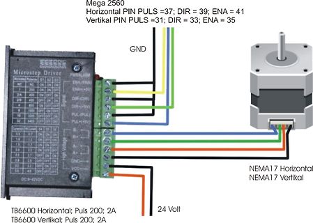 Verdrahtung eines TB6600 Schrittmotortreibers mit NEMA17 Motoren