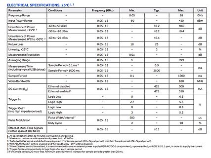 Tabelle der elektrischen Spezifikationen