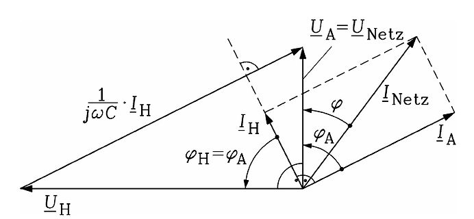 Phasendiagramm komplexer Wechselstromgrößen