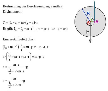 Mathematische Herleitung der Beschleunigung mittels Drehmoment