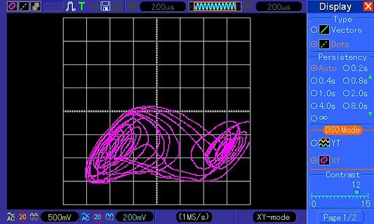 Oszilloskop XY-Modus Lissajous-Figur