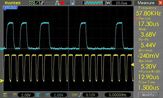 Oszilloskop-Screenshot mit zwei Signalkurven und Messwerten