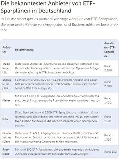 Tabelle der bekanntesten ETF-Sparplan-Anbieter in Deutschland