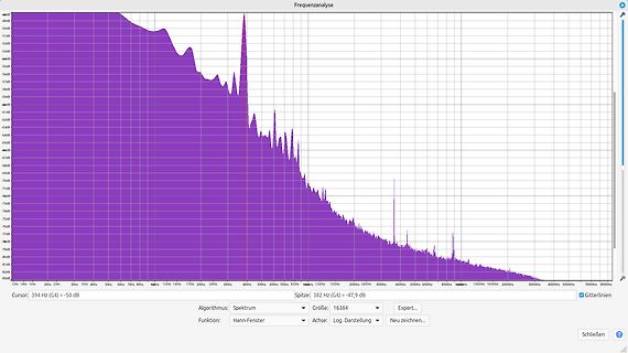 Frequenzanalyse Spektrum eines Signals
