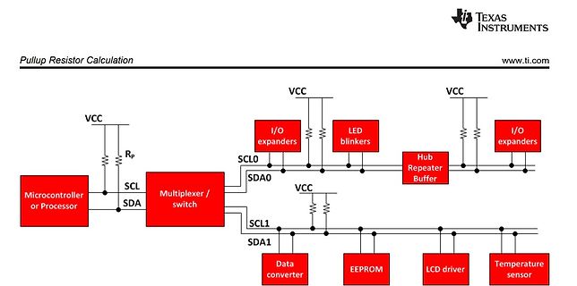Blockschaltbild einer I2C-Bus-Struktur mit Pullup-Widerständen