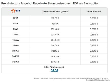 Preisliste für EDF Stromabonnement
