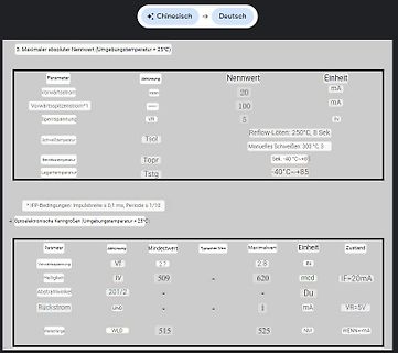 Tabelle mit technischen Parametern einer LED