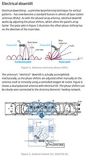 Erklärung elektrischer Downtilt bei Antennen mit Diagrammen