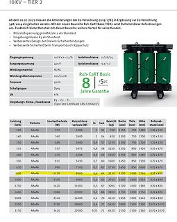 Datenblatt eines Transformators