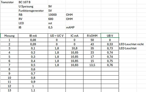 Tabelle mit Messwerten eines Transistor-Schaltkreises