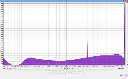 Frequenzanalyse Diagramm