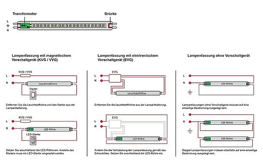 Schaltpläne für Lampenfassungen mit LED-Röhren
